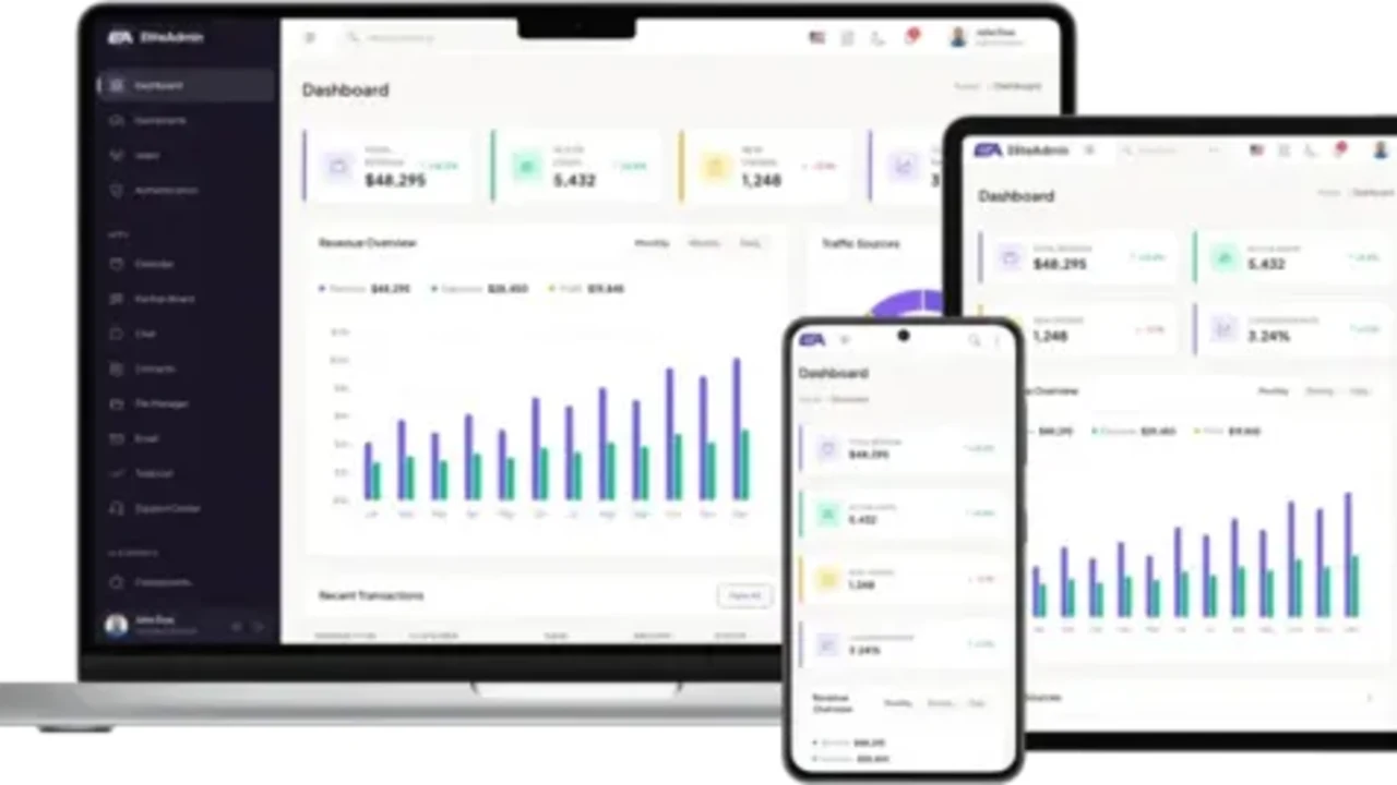 Dashboards, CRMs e Gestão